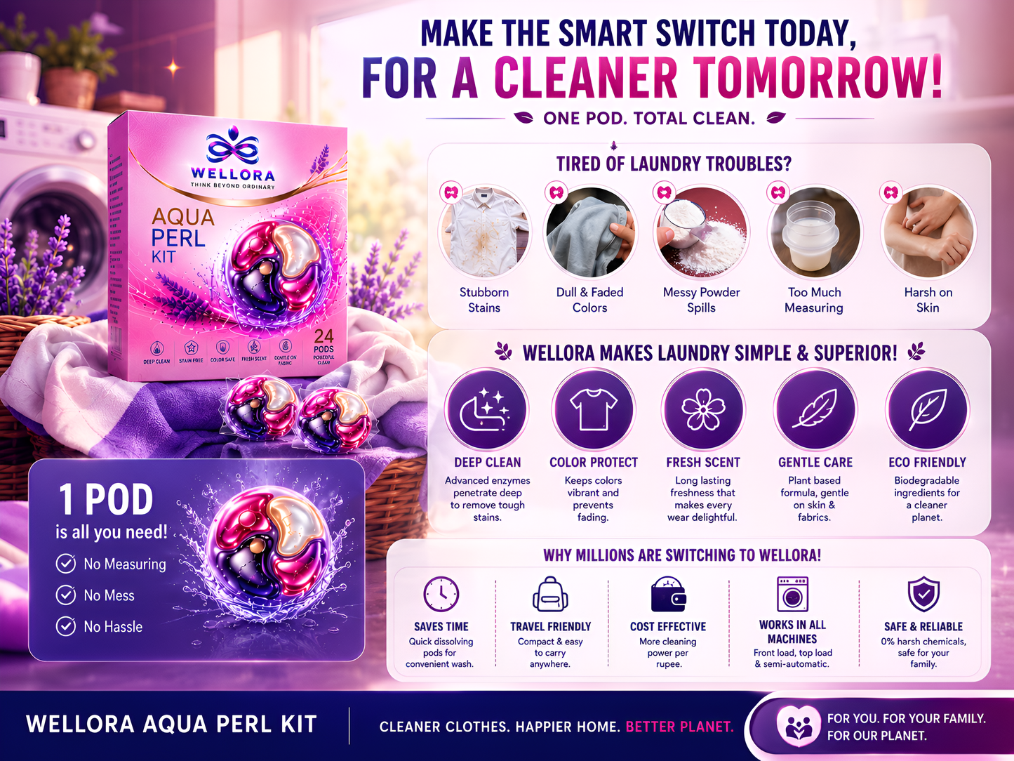 WELLORA-AQUA PERL KIT
