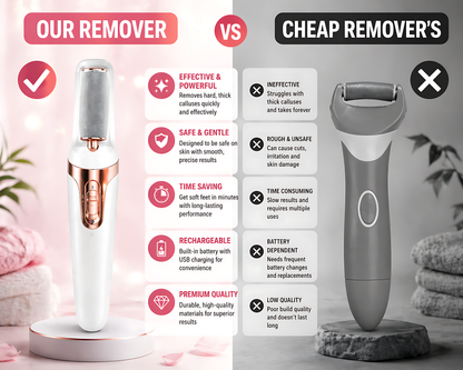 WELLORA FEET CLEANING KIT