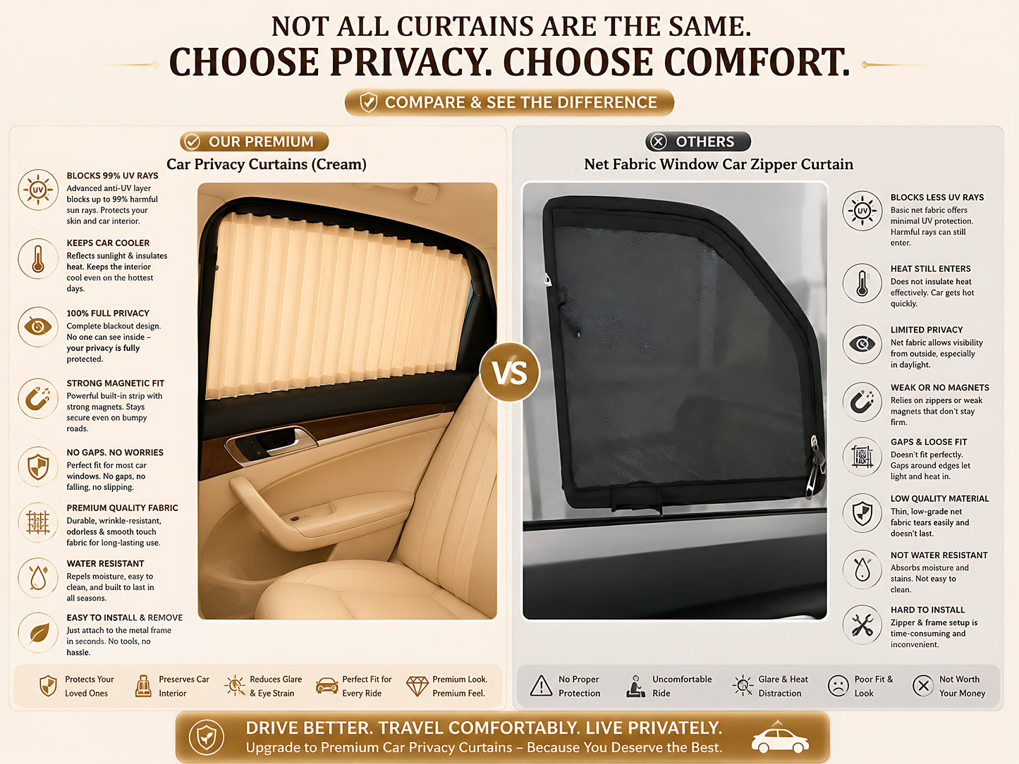 WELLORA-ANTI UV RAYS™ CURTAIN